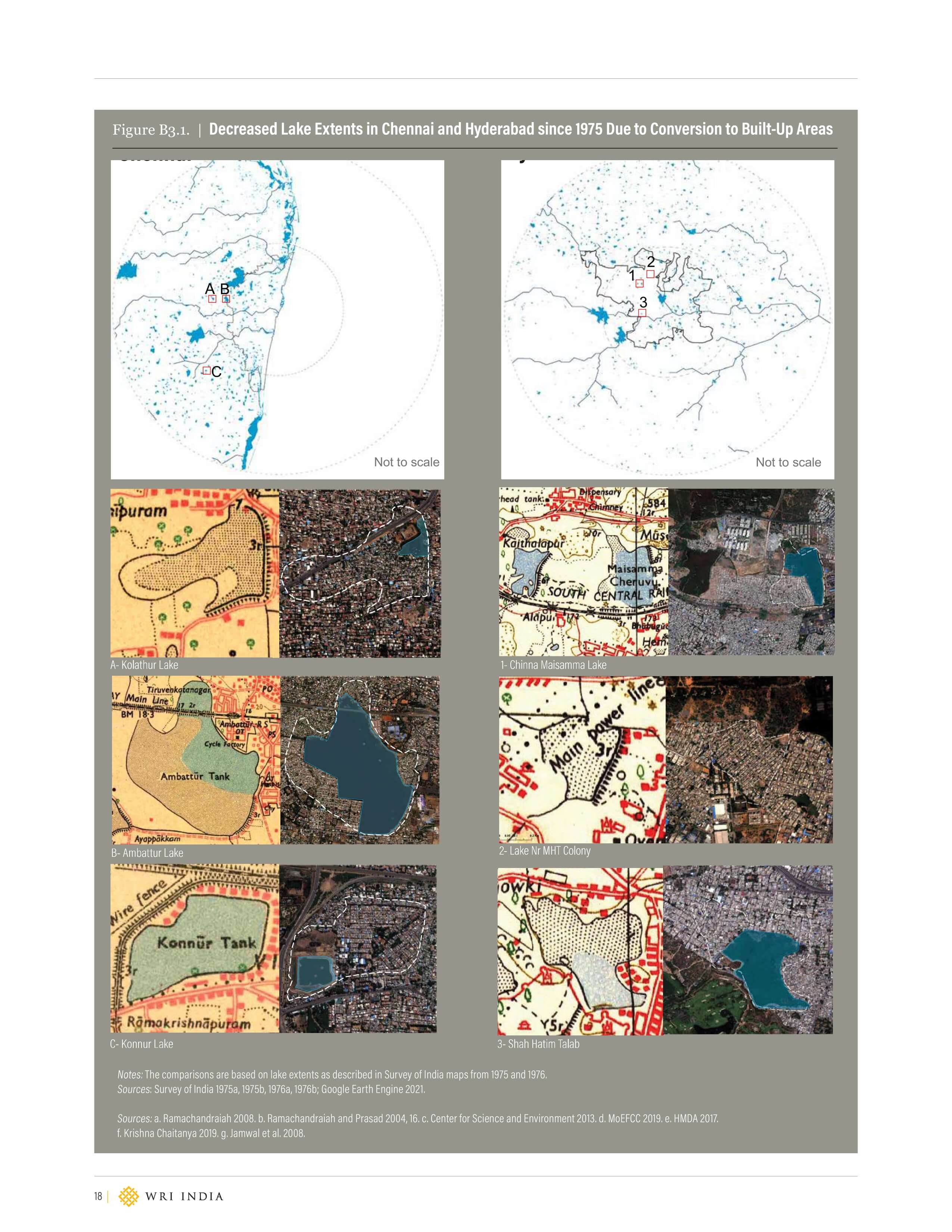 Figure 5 Decreased Lake extents in Chennai and Hyderabad since 1975 due to conversion to built-up areas. Figure 5 Decreased Lake extents in Chennai and Hyderabad since 1975 due to conversion to built-up areas.