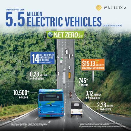 Electric milestones