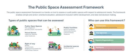 The Public Spaces Assessment Framework