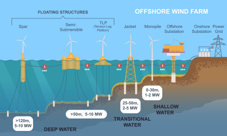 Different types of structures at varying depths. Graphic by mentalmind/Shutterstock