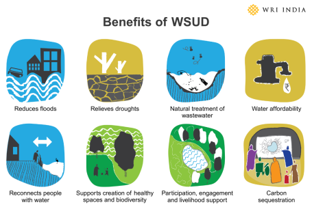 bennefits of wsud